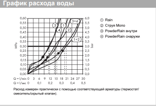 верхний душ axor showerheaven 10629000 4jet хром