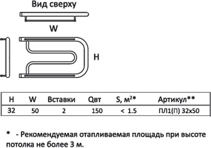 полотенцесушитель водяной тругор пл тип 1п 32x50