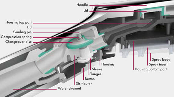 raindance-select-e-hand-shower_inner-view_en_16x9.jpg
