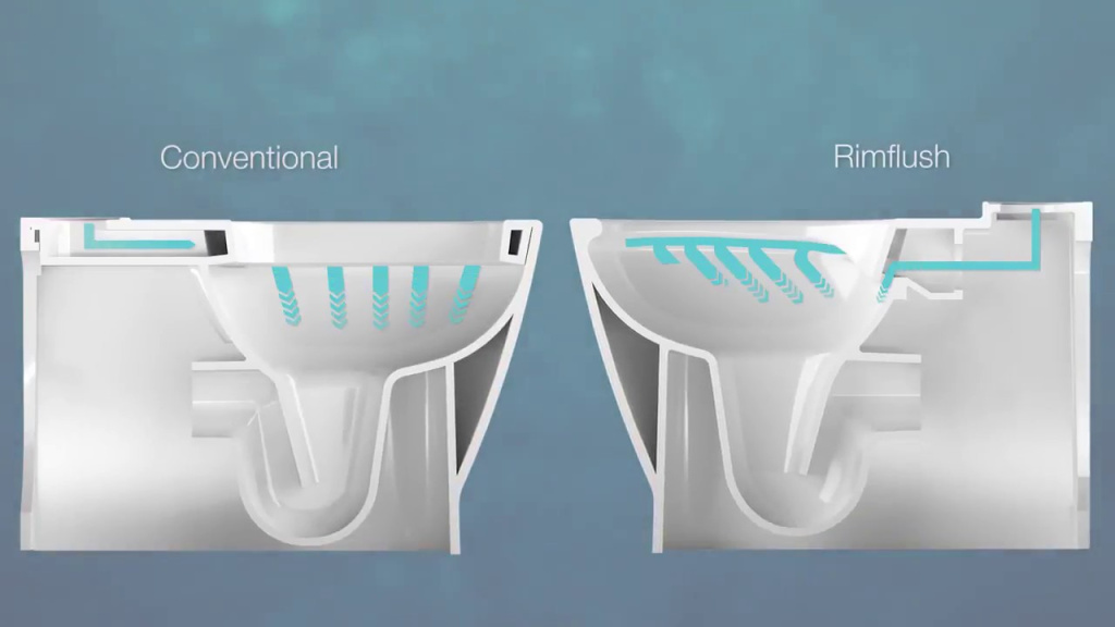 Система смыва Rimflush