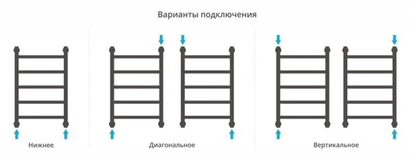 водяной полотенцесушитель сунержа галант+ 600х400 00-0200-6040 хром