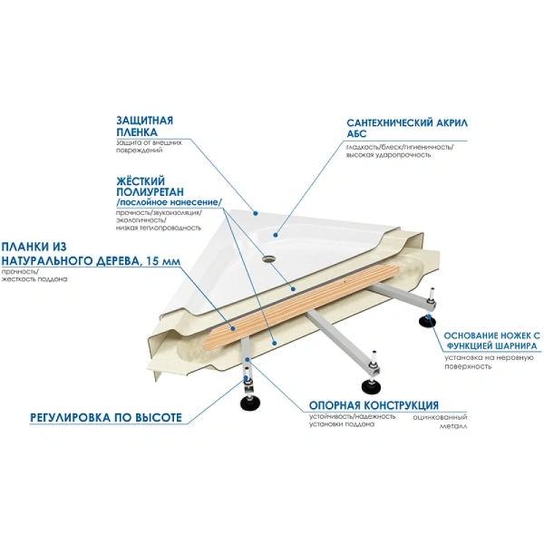 акриловая ванна wemor 150х85 10000005547 без гидромассажа