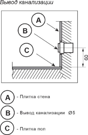 раковина над стиральной машиной цвет и стиль кулибинка нф-00007411 60 ц