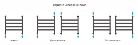 водяной полотенцесушитель сунержа богема прямая 500х500 хром