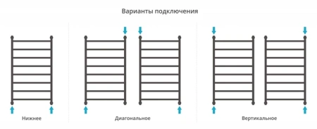 водяной полотенцесушитель сунержа галант+ 1000х600 00-0200-1060 хром