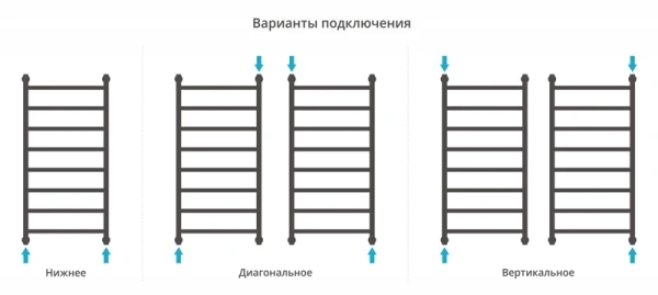 водяной полотенцесушитель сунержа галант+ 1000х500 00-0200-1050 хром