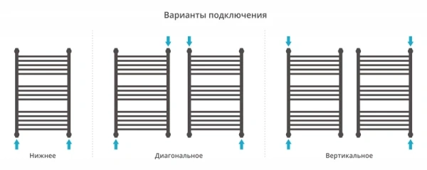 водяной полотенцесушитель сунержа флюид 800х500 хром