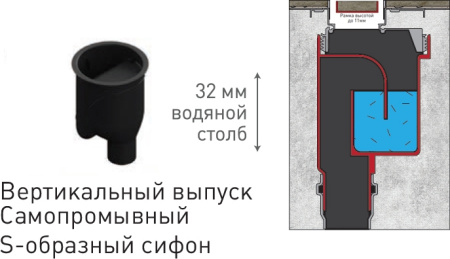 желоб berges водосток напольный b1 keramik 600 нержавеющая сталь, решетка бронза, s-сифон вертикальный