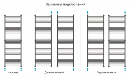 водяной полотенцесушитель сунержа богема прямая 1900х600 хром