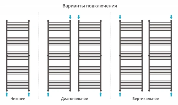 водяной полотенцесушитель сунержа богема прямая 1900х600 хром