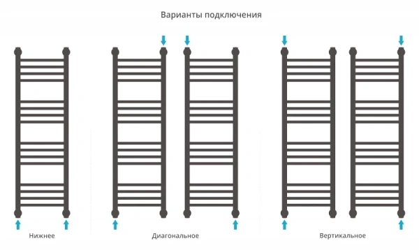 водяной полотенцесушитель сунержа богема прямая 1000х300 хром