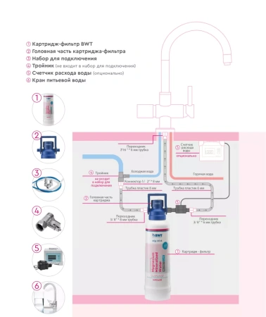 фильтр bwt m300: обогащение магнием