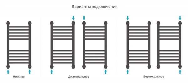 водяной полотенцесушитель сунержа богема прямая 600х300 хром