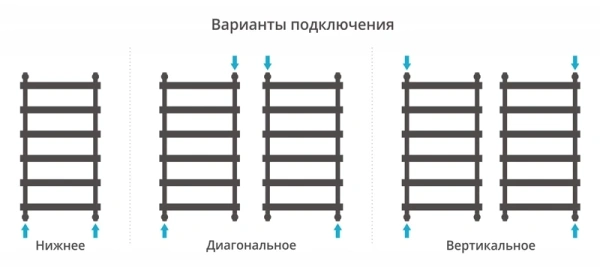 полотенцесушитель водяной 1000x500 белый глянец сунержа атлант 12-0226-1050