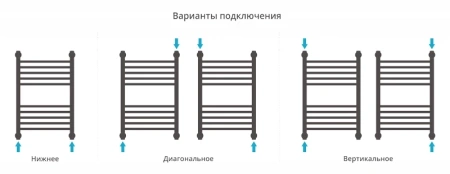 водяной полотенцесушитель сунержа богема+ прямая 600х400 00-0220-6040 хром