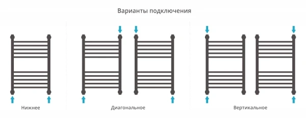 водяной полотенцесушитель сунержа богема+ прямая 600х400 00-0220-6040 хром