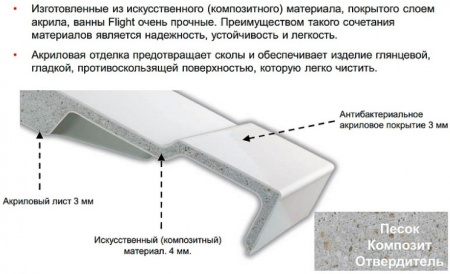 ванна из материала flight jacob delafon elite e6d030ru-00 170x70 см, без гидромассажа, цвет белый