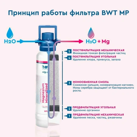 фильтр bwt mp200: защита от накипи и обогащение магнием