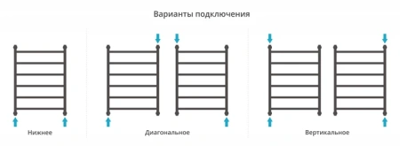 водяной полотенцесушитель сунержа галант+ 800х600 00-0200-8060 хром