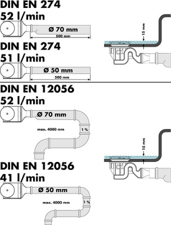 сифон для поддона hansgrohe raindrain 90 xx 60067000