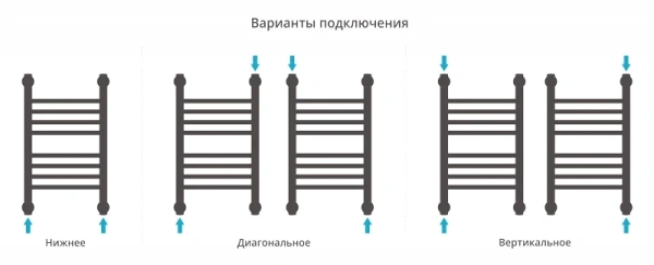 водяной полотенцесушитель сунержа богема прямая 500х300 хром