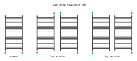 водяной полотенцесушитель сунержа богема+ 1200х600 хром