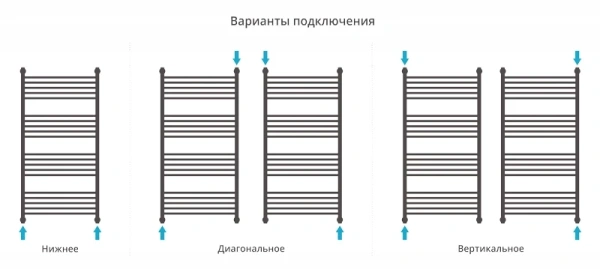 водяной полотенцесушитель сунержа богема прямая 1200х600 хром