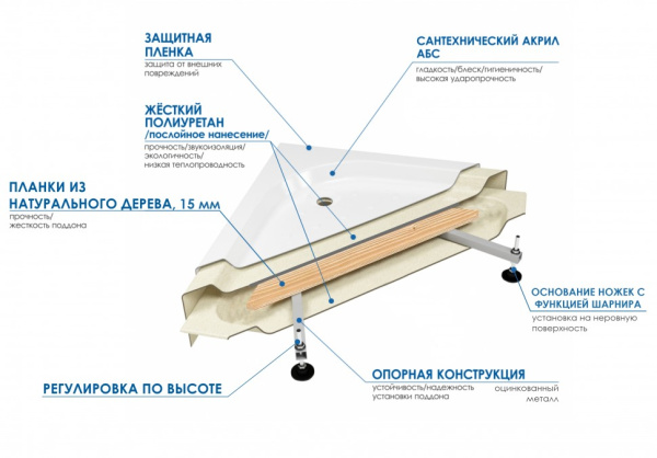 акриловый поддон для душа wemor sena 120x80x24 s 10000000259 белый