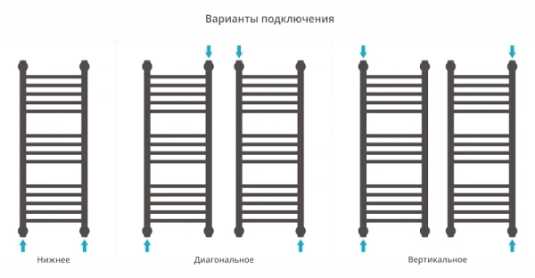 полотенцесушитель водяной сунержа богема прямая 800х300 хром