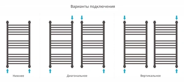 водяной полотенцесушитель сунержа богема прямая 800х400 хром