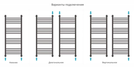 водяной полотенцесушитель сунержа богема прямая 1000х400 хром