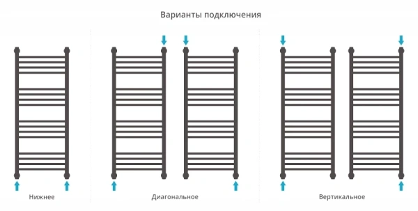 водяной полотенцесушитель сунержа богема прямая 1000х400 хром