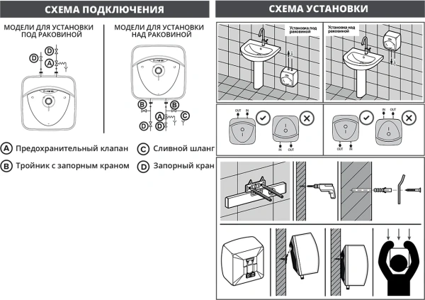 накопительный водонагреватель ariston abs andris lux abs andris lux 15 ur под раковиной