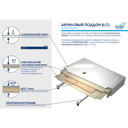 акриловый поддон для душа rgw acrylic bt/cl-s-a 100x100 16180500-51-a белый