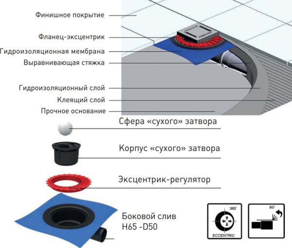 трап berges водосток напольный zentrum antik 100*100 нержавеющая сталь, бронза, s-сифон боковой