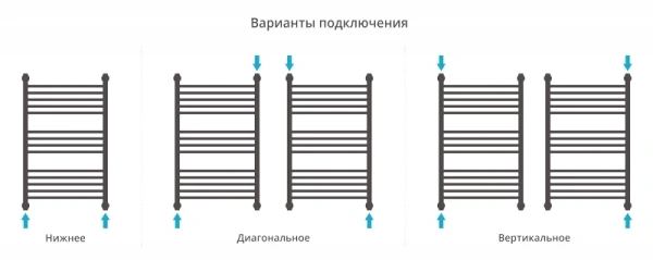 водяной полотенцесушитель сунержа богема прямая 800х500 хром