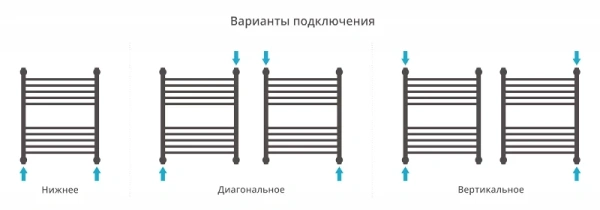 водяной полотенцесушитель сунержа богема прямая 600х500 хром