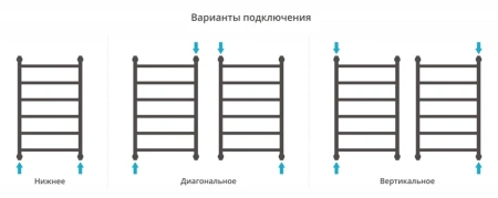 водяной полотенцесушитель сунержа галант+ 800х500 00-0200-8050 хром