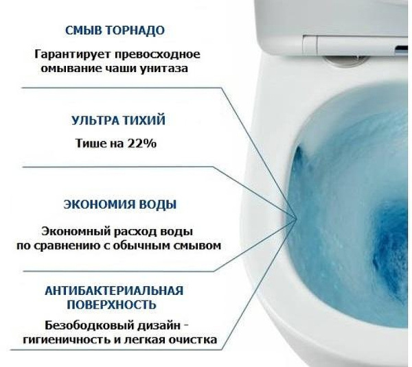 унитаз-компакт ceruttispa manlio ct10618 безободковый, торнадо, с сиденьем микролифт, белый