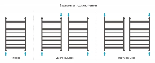 водяной полотенцесушитель сунержа флюид 1000x600 хром