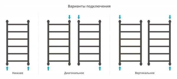 водяной полотенцесушитель сунержа галант+ 800х400 00-0200-8040 хром