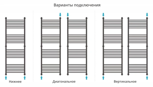 водяной полотенцесушитель сунержа богема прямая 1500х500 хром