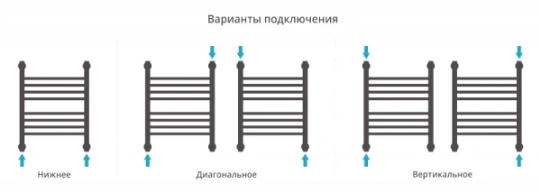 водяной полотенцесушитель сунержа богема прямая 500х400 хром