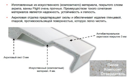 ванна из материала flight jacob delafon elite e6d031ru-00 170x75 см, без гидромассажа, цвет белый