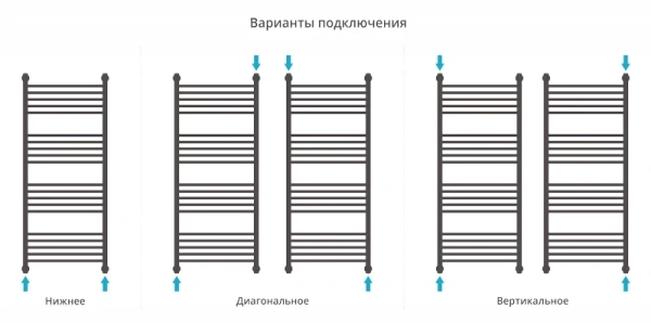 полотенцесушитель водяной сунержа богема прямая 1200х500 хром