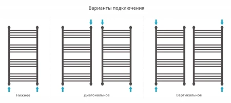 водяной полотенцесушитель сунержа богема прямая 1000х500 хром