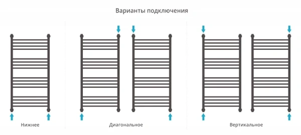 водяной полотенцесушитель сунержа богема прямая 1000х500 хром