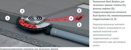 трап для душа tece drainpoint s130 3601300 вертикальный с декоративной решеткой с фланцем